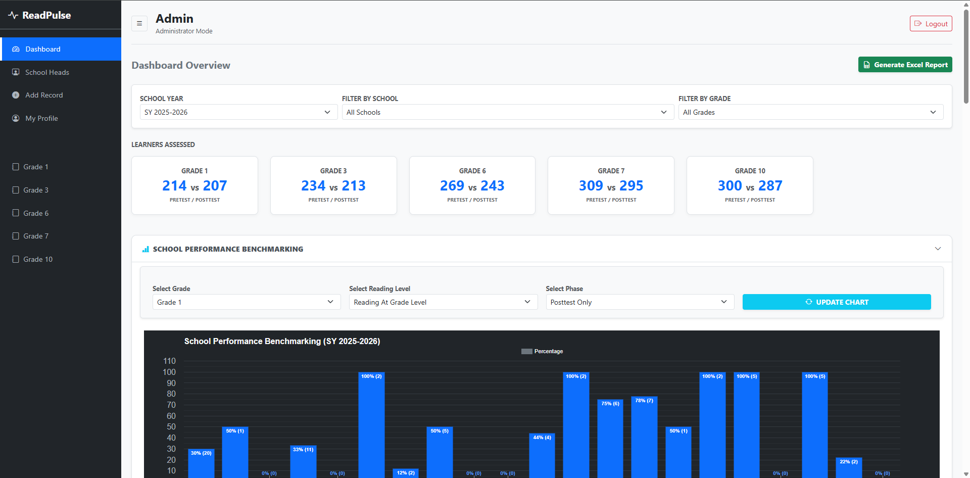 ReadPulse Dashboard